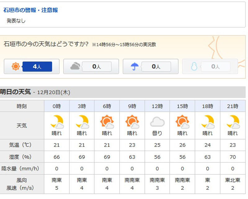 石垣島の天気